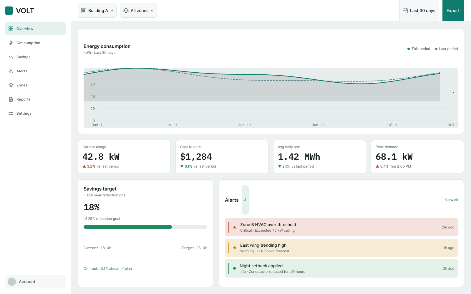 VOLT building-energy dashboard